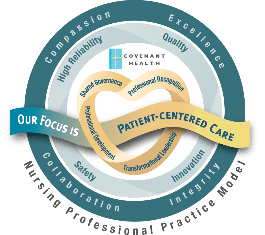 Our Nursing Professional Practice Model St Mary S Health System